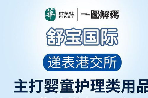 一圖解碼 嬰舒寶沖擊港交所，俄羅斯市場成為個(gè)人衛(wèi)生用品銷售主戰(zhàn)場